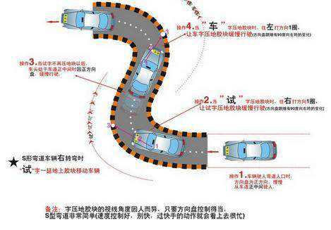 二运驾校:科目二5项过关秘籍(精心总结)