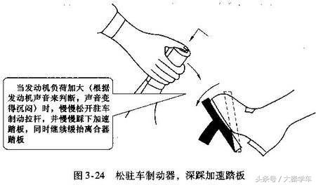 记住这两点 保证半坡起步不熄火！