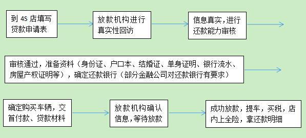 算一笔账：到底是贷款买车划算还是全款买车划算？