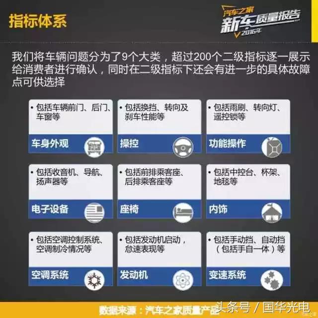 销量好质量就一定好？你的车质量到行业平均水平了么？