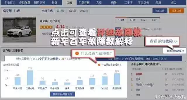 销量好质量就一定好？你的车质量到行业平均水平了么？
