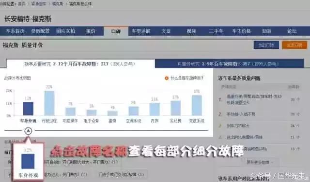 销量好质量就一定好？你的车质量到行业平均水平了么？