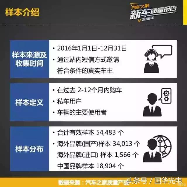 销量好质量就一定好？你的车质量到行业平均水平了么？
