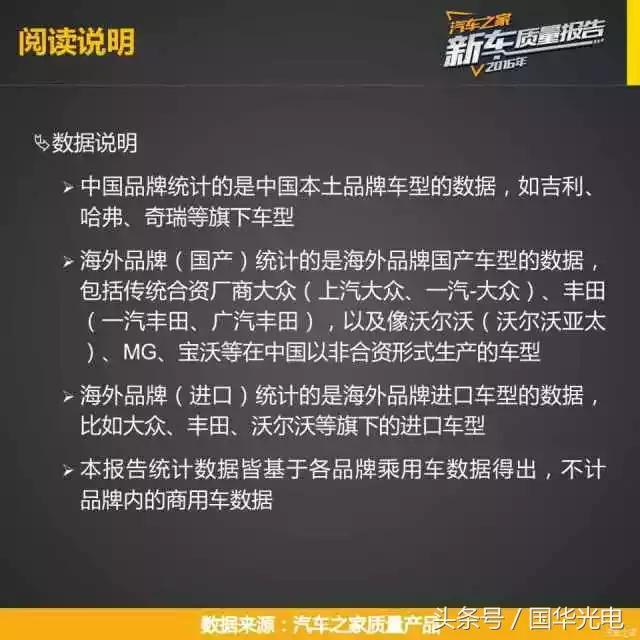 销量好质量就一定好？你的车质量到行业平均水平了么？