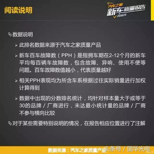 销量好质量就一定好？你的车质量到行业平均水平了么？