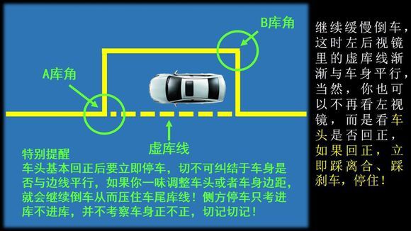 匯源駕校:學車科目二側方位停車圖文筆記詳細解析考試技巧