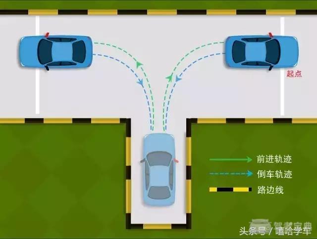 神助攻倒车入库，分解难点+应对技巧！
