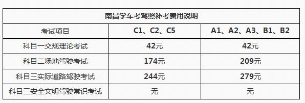 2017考驾照补考最多几次？补考费是多少钱？都来看看！