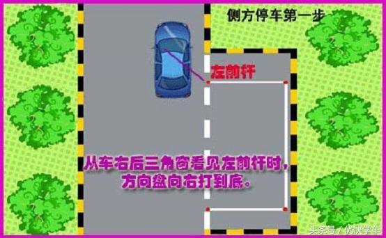 科目二为什么要考侧方停车，扣分点在哪里？