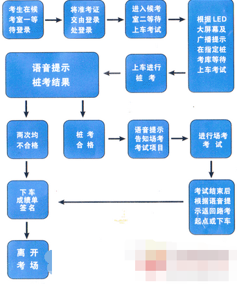 駕考科目二考試流程是怎樣的