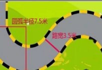 学车心得：新手上路怎么如何培养车感