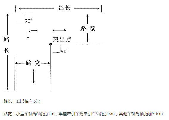 直角转弯线路图尺寸图片