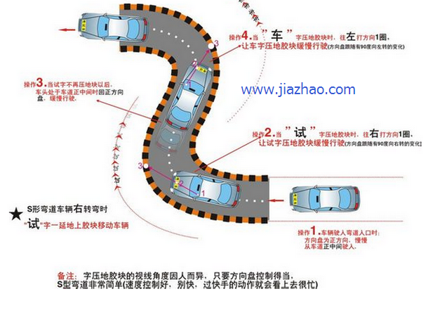 曲線行駛s彎技巧圖解