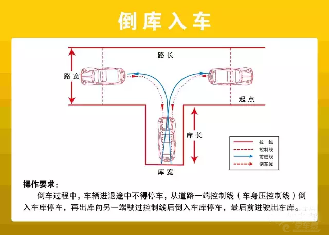 五,倒车入库