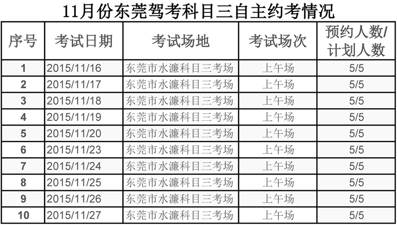 科目三自主约考