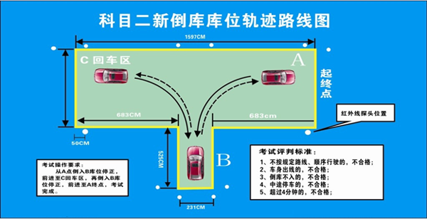 倒车入库