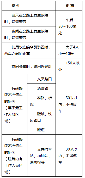 科目一复习之巧记故障安全距离