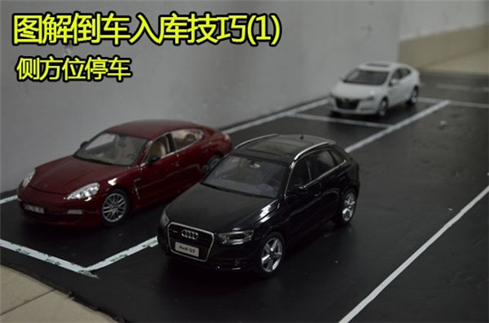 侧方位停车技巧