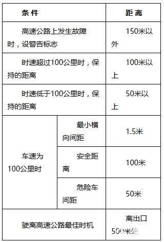 科目一
