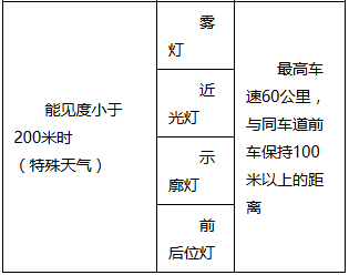 科目一复习