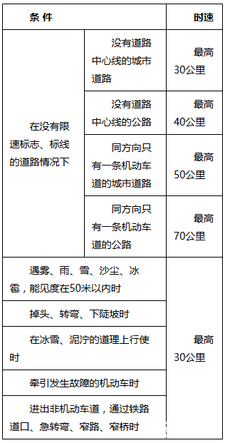 巧记科目一安全距离
