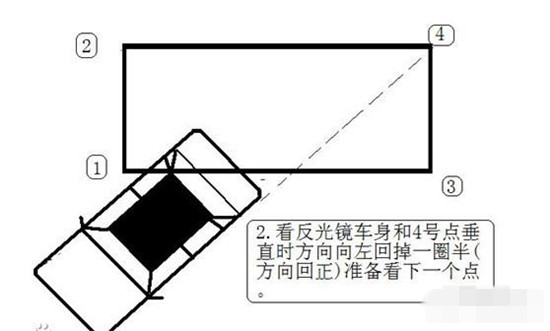 侧方位停车