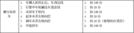 侧方位停车