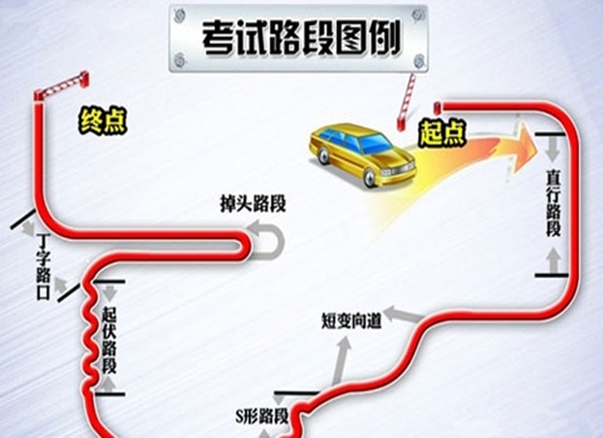 科目三没过的原因