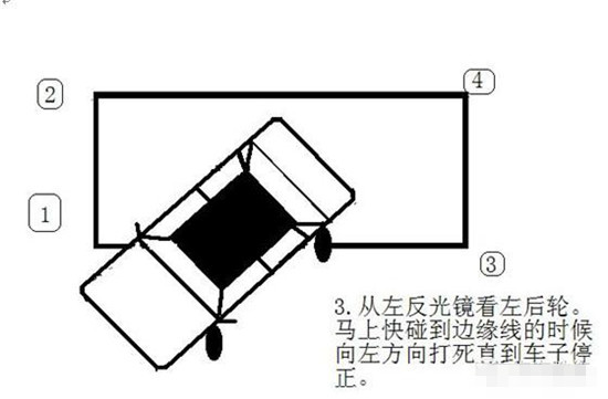 侧方位停车
