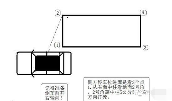 侧方位停车