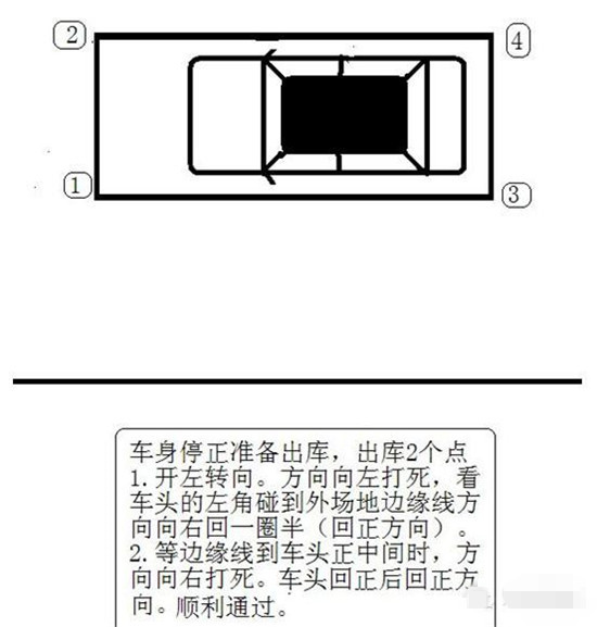 侧方位停车