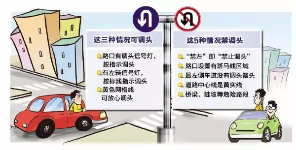 也没关系,您只需要把握住关键点其一,严格按照有交通标识的指示调头