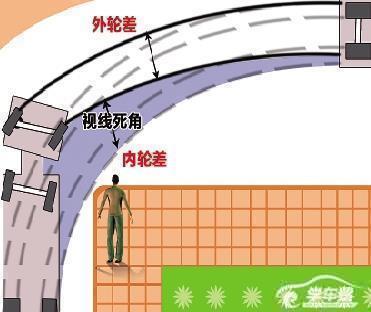 从上面可以看到,这位学员在走s弯的时候,纯属靠感觉和运气,并没有掌握