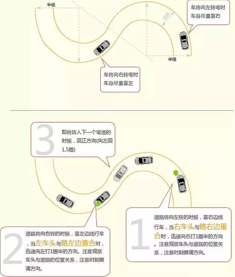 曲线行驶考试技巧