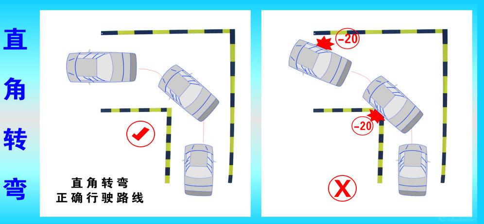 直角转弯