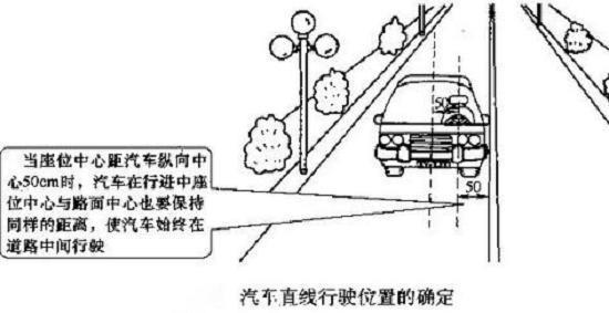 科目三第二讲——直线行驶&档位操作_直线行驶