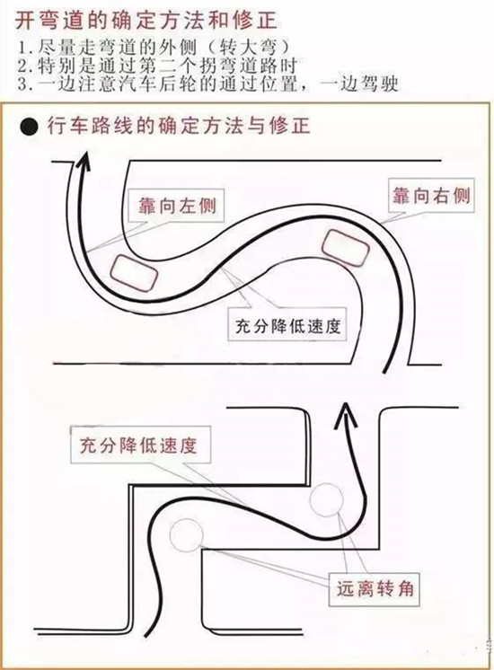 科目二考试技巧
