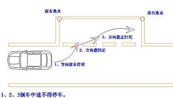 驾照考试科目二注意要点