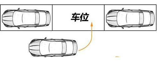 开讲啦！科目二第三讲！_车位