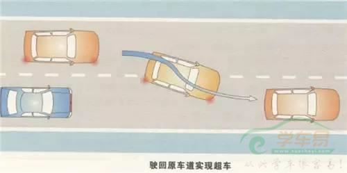 路考中超车项目该如何操作