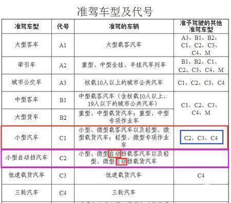 准驾车型