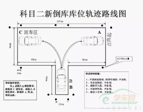 怎么才能避免科目二被扣分