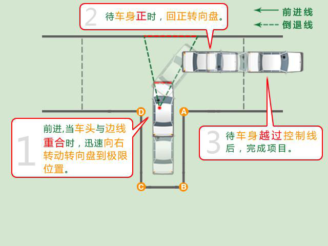 科目二倒車入庫圖文解析 不信你看完還不過