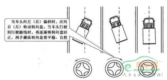 科目三直线行驶跑偏这样修正 助力路考.jpg