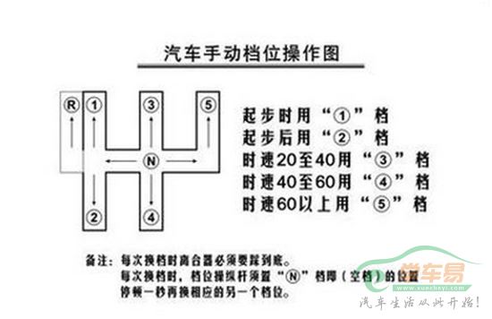 科目三档位对应的速度 科目三档位对应的速度