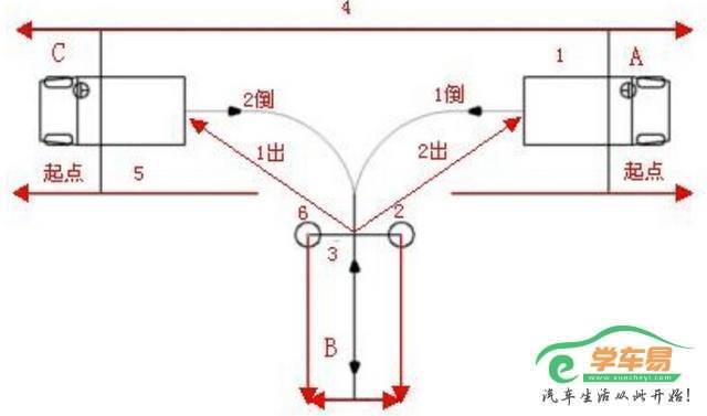 科目二倒车入库