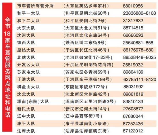 外地驾照在沈阳补换_学车指南_驾考宝典