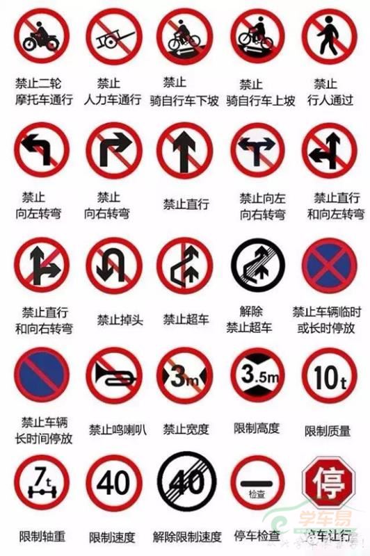 最常用交通标志合集- 驾考宝典