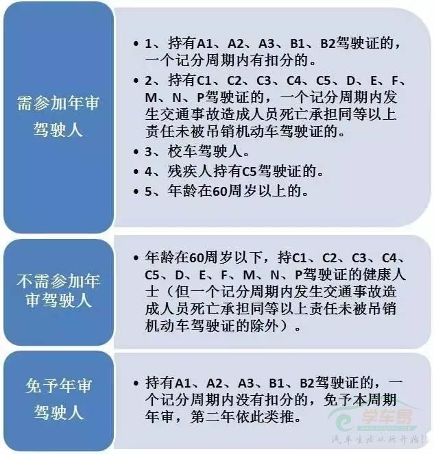 这3种情况驾照可能被注销