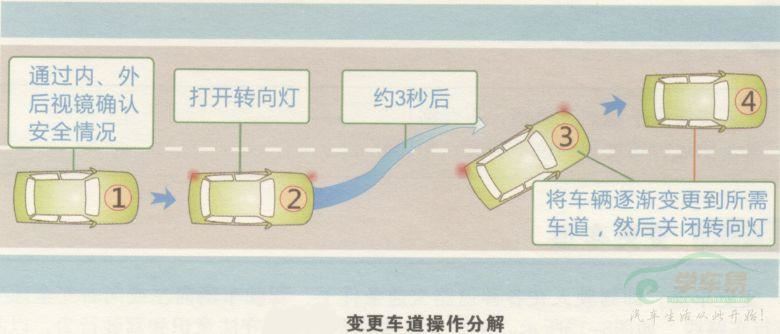 成功率极高的科目三变道技巧